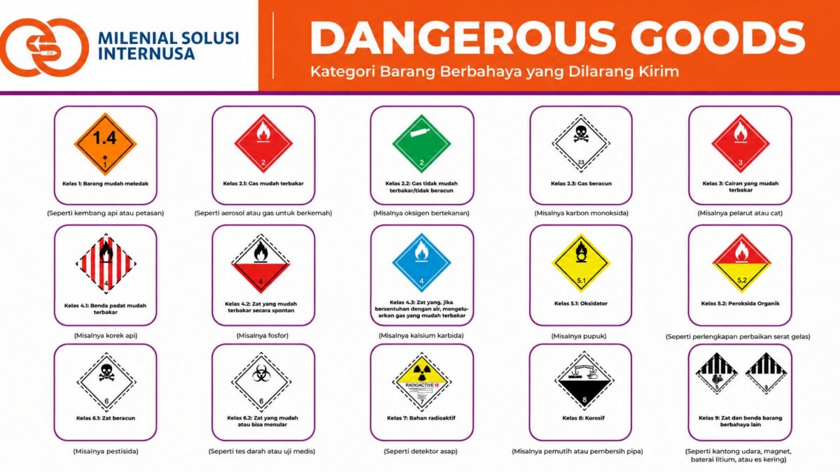 Dangerous Goods? Bisa Tetap Kamu Kirim dari MSI!